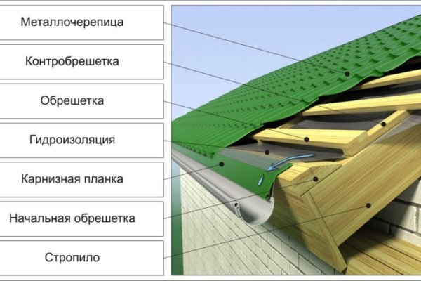 Какая ссылка у кракена