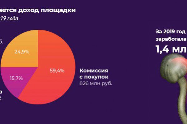 Как найти кракен шоп