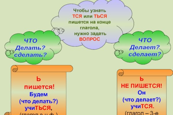 Кракен актуальные