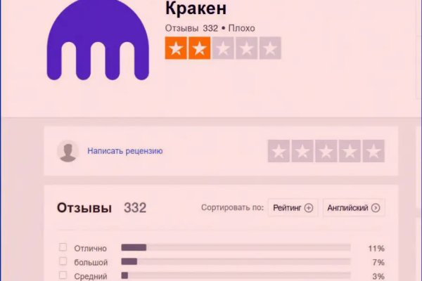 Список даркнет сайтов