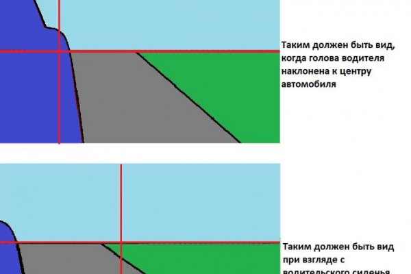 Как пополнять кракен тор