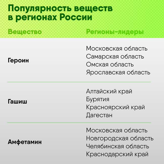 Как восстановить доступ к аккаунту кракен