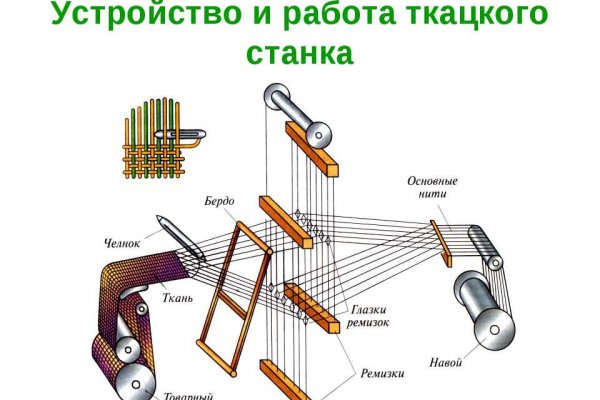Ссылки на кракен мегу